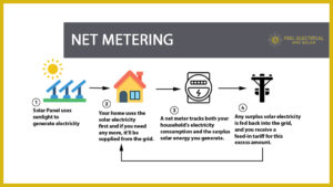 Net-Metering